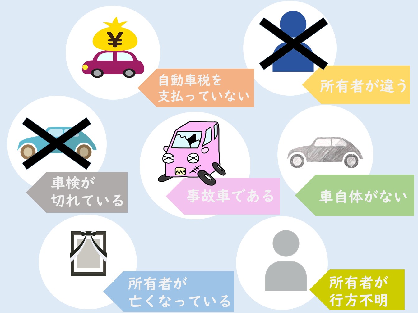 【まとめ】車を廃車できない全理由と対処法を紹介！