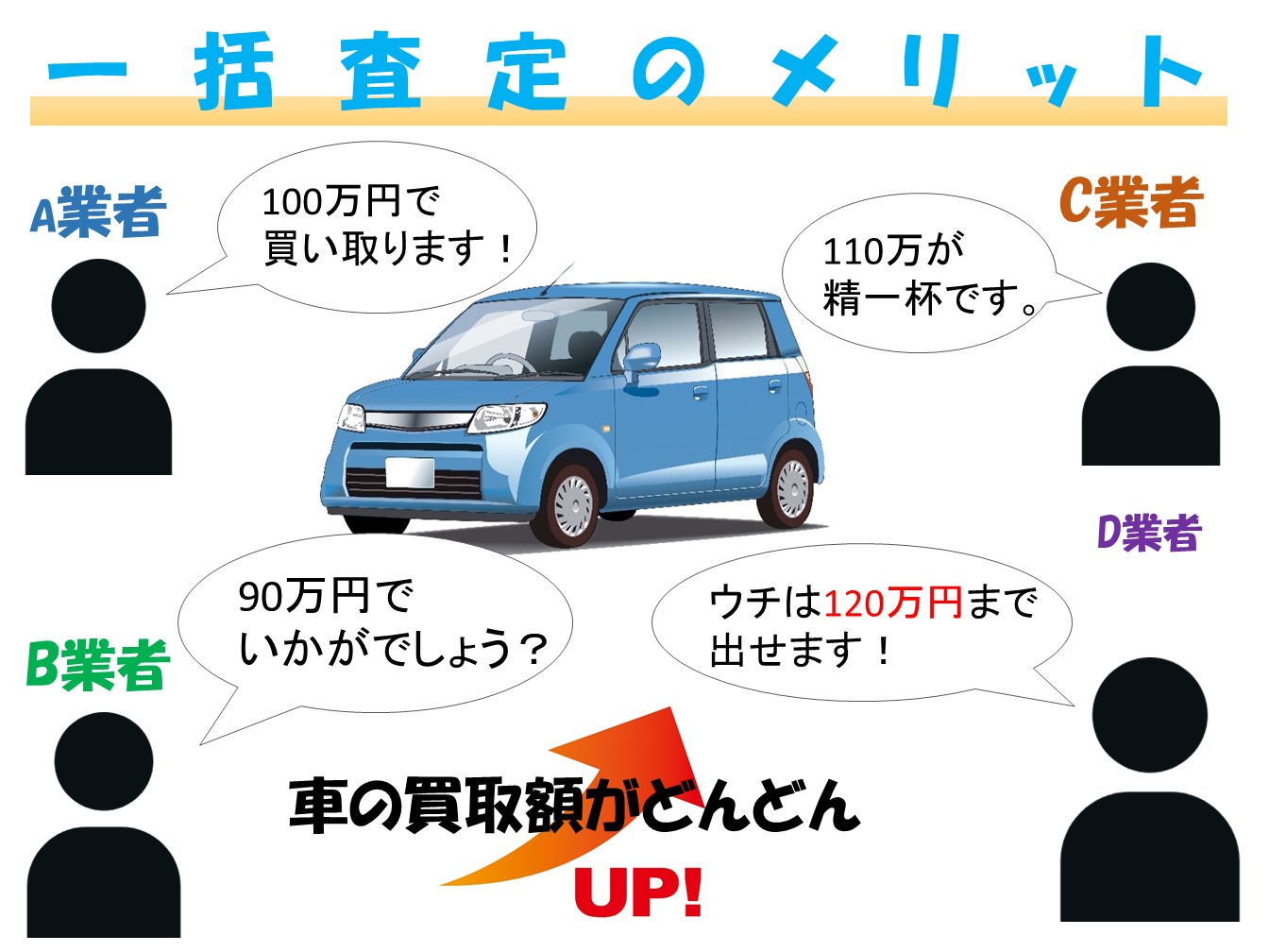 車の売却かんたん実践講座 初心者でも失敗しない車の売り方