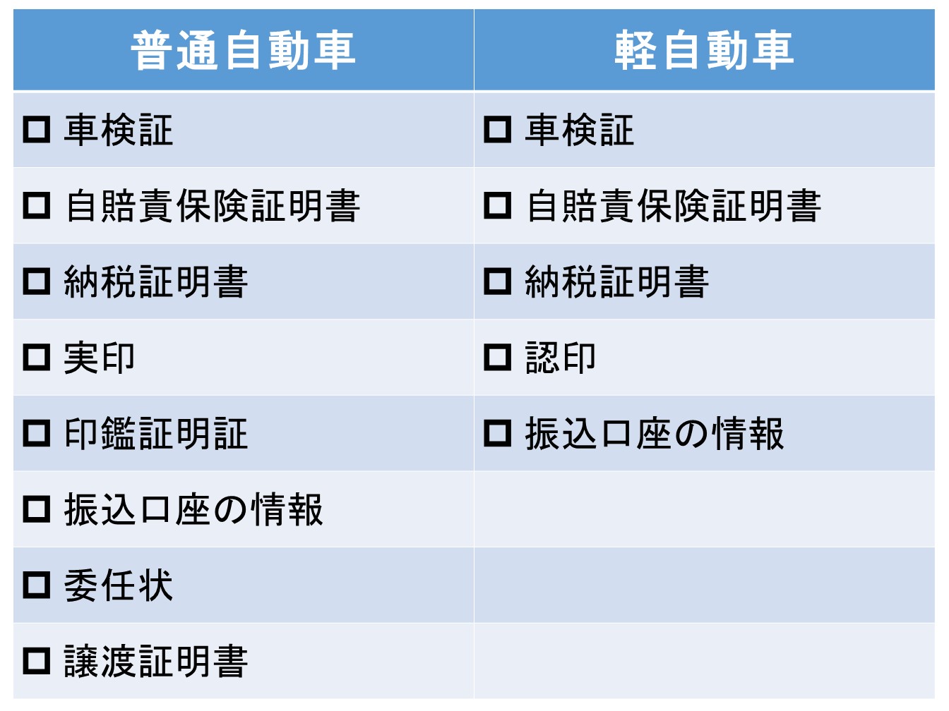 車の売却かんたん実践講座 初心者でも失敗しない車の売り方