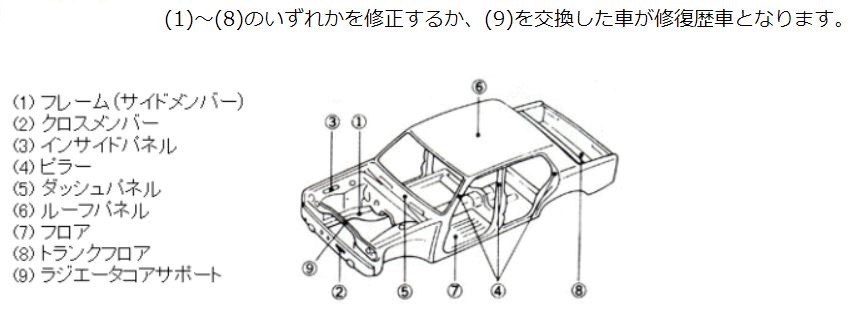 車の下取りで修復歴はバレる 実際に下取りに出した査定額も公開 初心者でも失敗しない車の売り方