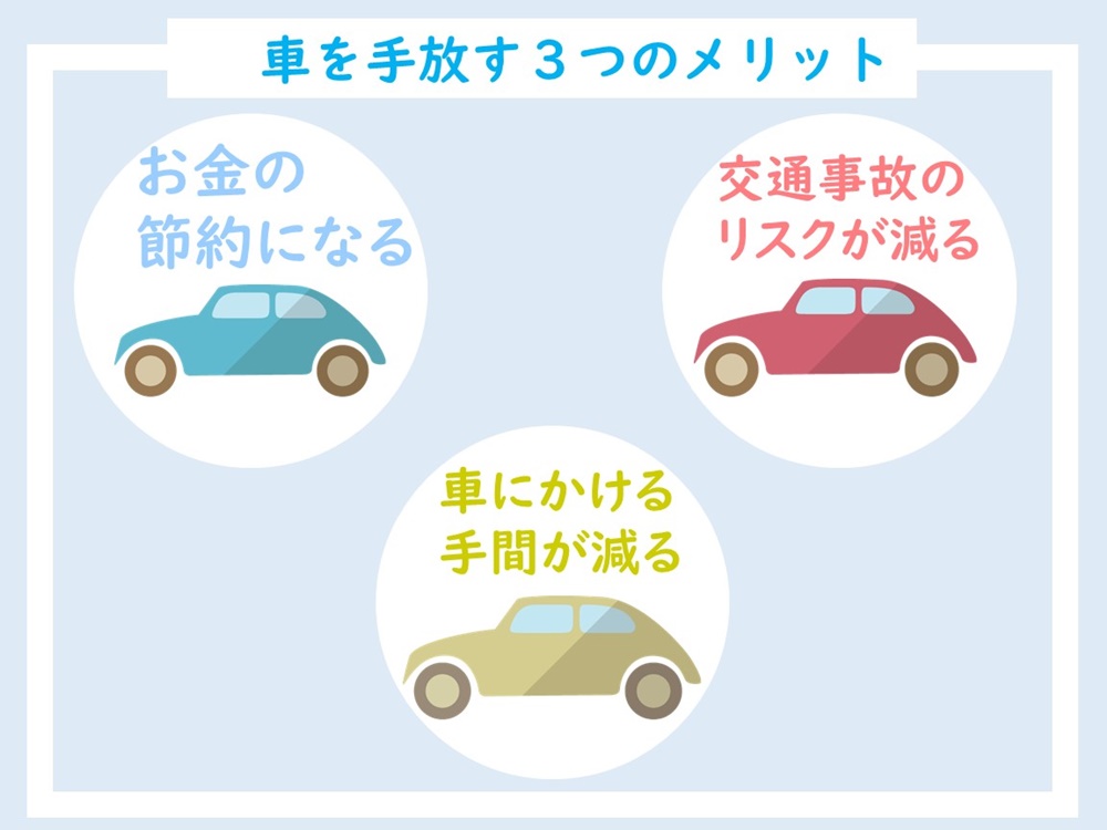 車を手放す3つのメリット 節約できる金額と高く売れるタイミング 初心者でも失敗しない車の売り方