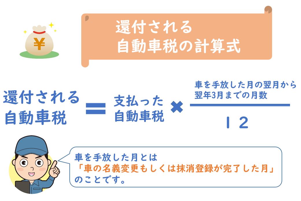 ユーカーパックで売ると自動車税は還付される 未納でも出品できる 初心者でも失敗しない車の売り方